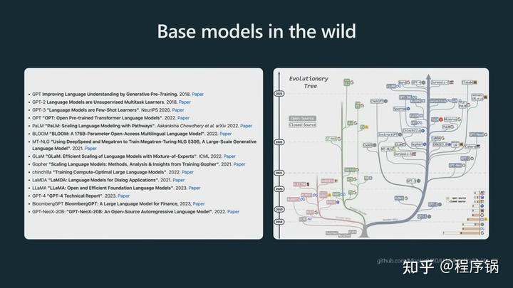 微软Build 2023开发者大会：OpenAI创始人Andrej Karpthy揭秘GPT训练细节
