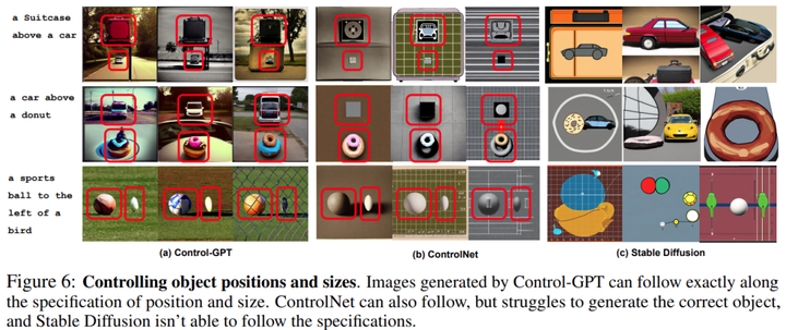 微软提出Control-GPT：GPT-4实现可控文本到图像生成