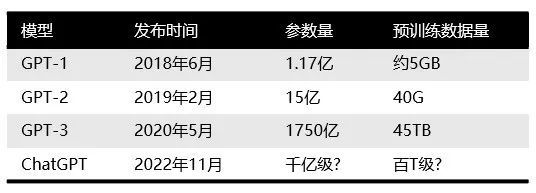 ChatGPT 算法原理、技术架构、局限及未来改进能力