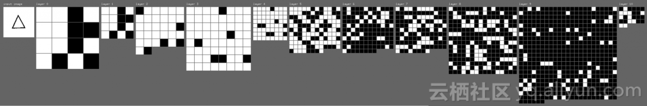 深度学习解决Bongard模式识别谜题问题