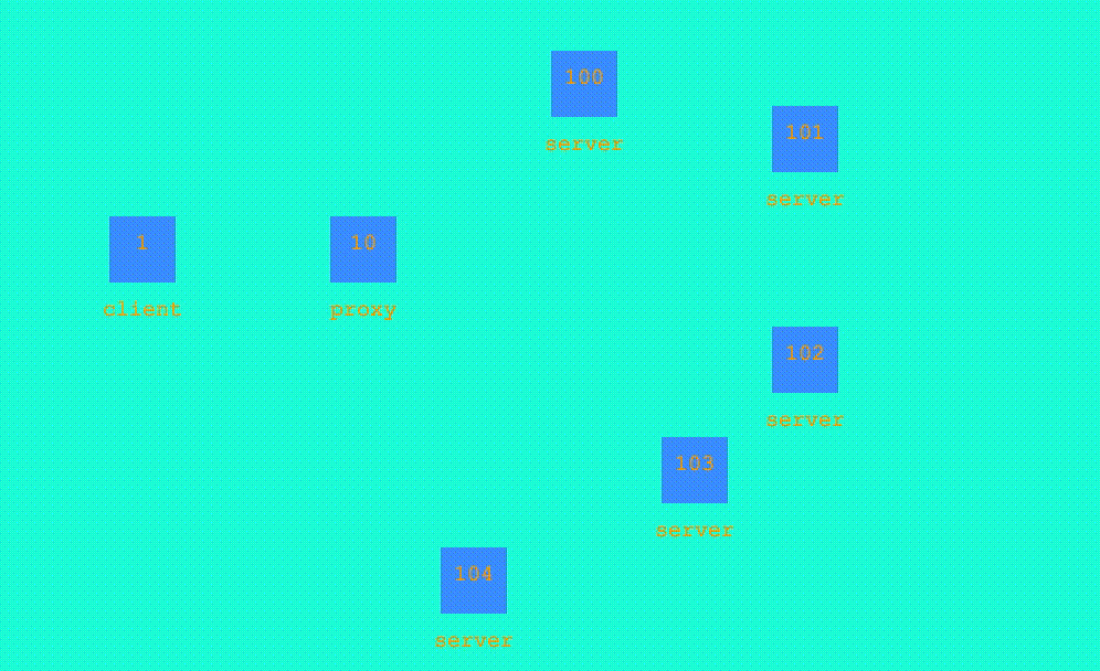 分布式超大规模数据的实时快速排序算法手记