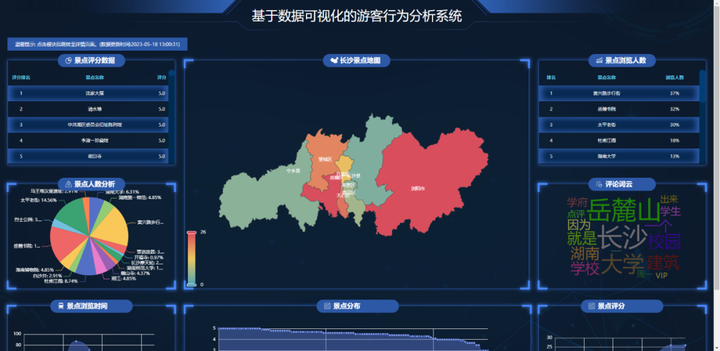 Scrapy数据爬取+Django+PyEcharts实现可视化大屏(附源码)