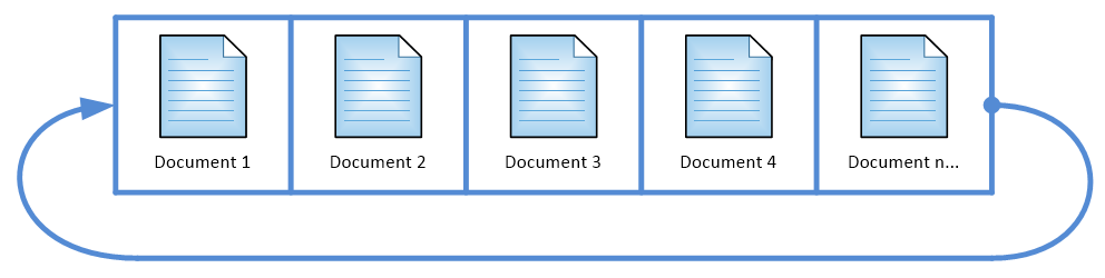 MongoDB复制基本概念到整个架构深入浅出