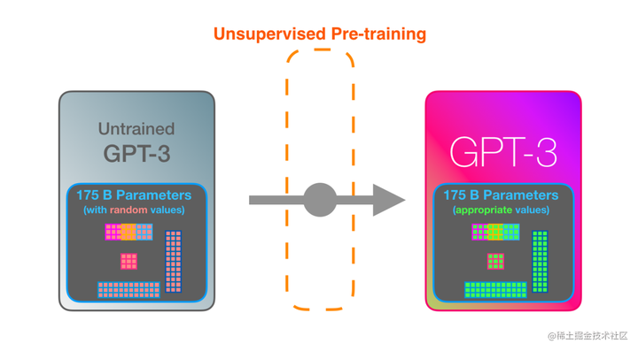 大模型算法演进：结构及SOTA算法