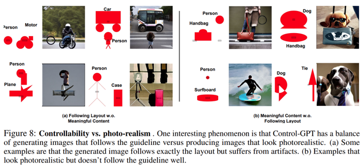 微软提出Control-GPT：GPT-4实现可控文本到图像生成