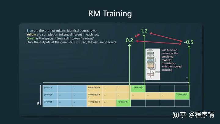 微软Build 2023开发者大会：OpenAI创始人Andrej Karpthy揭秘GPT训练细节