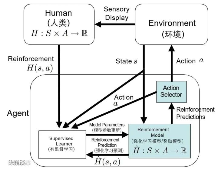 ChatGPT 算法原理、技术架构、局限及未来改进能力