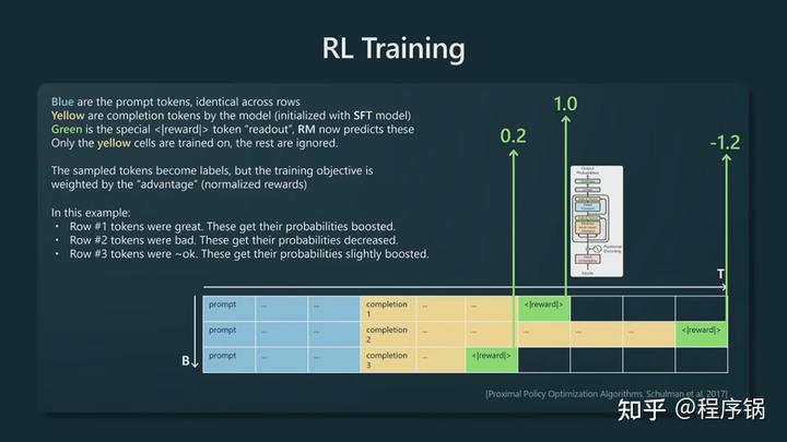 微软Build 2023开发者大会：OpenAI创始人Andrej Karpthy揭秘GPT训练细节