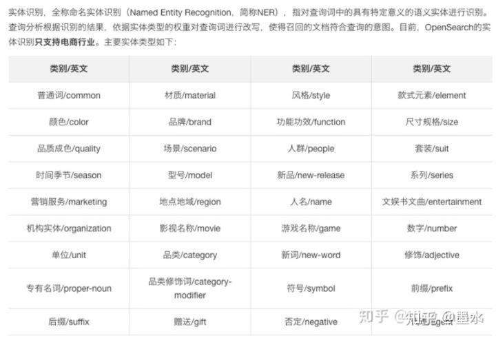 商品搜索与排序：电商搜索的一般机制总结