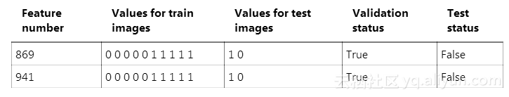 深度学习解决Bongard模式识别谜题问题
