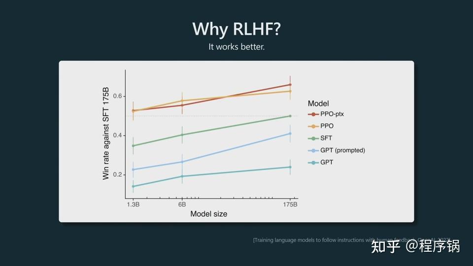 微软Build 2023开发者大会：OpenAI创始人Andrej Karpthy揭秘GPT训练细节