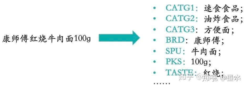 商品搜索与排序：电商搜索的一般机制总结