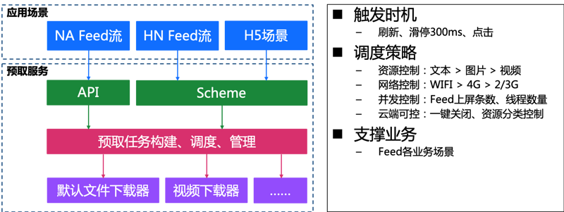 百度APP开发团队：Android H5首屏优化实践