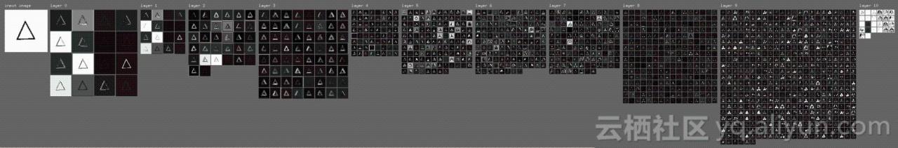 深度学习解决Bongard模式识别谜题问题