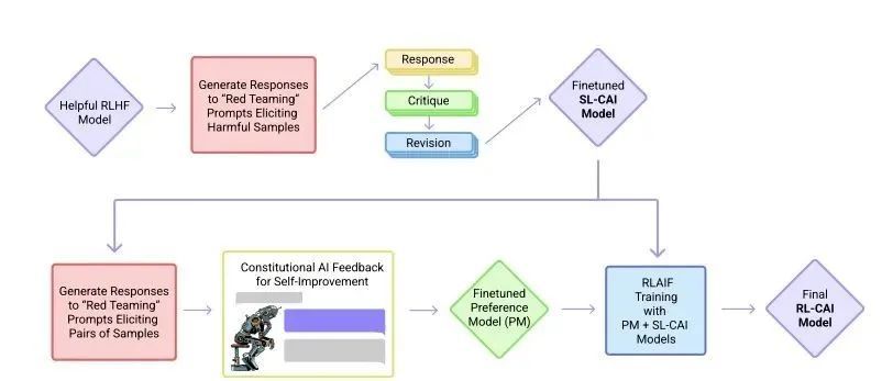 ChatGPT 算法原理、技术架构、局限及未来改进能力