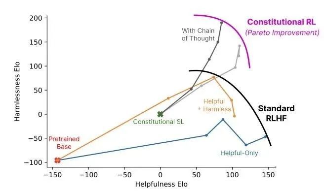 ChatGPT 算法原理、技术架构、局限及未来改进能力