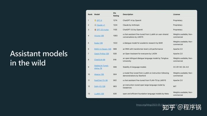 微软Build 2023开发者大会：OpenAI创始人Andrej Karpthy揭秘GPT训练细节
