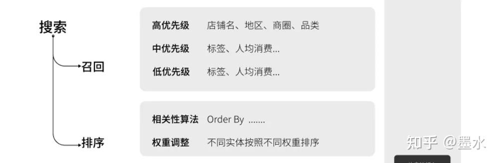 商品搜索与排序：电商搜索的一般机制总结