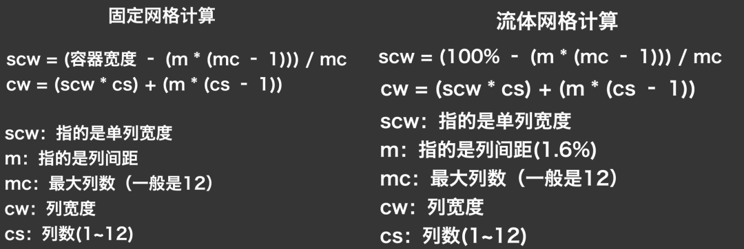 网页布局：12列网格布局