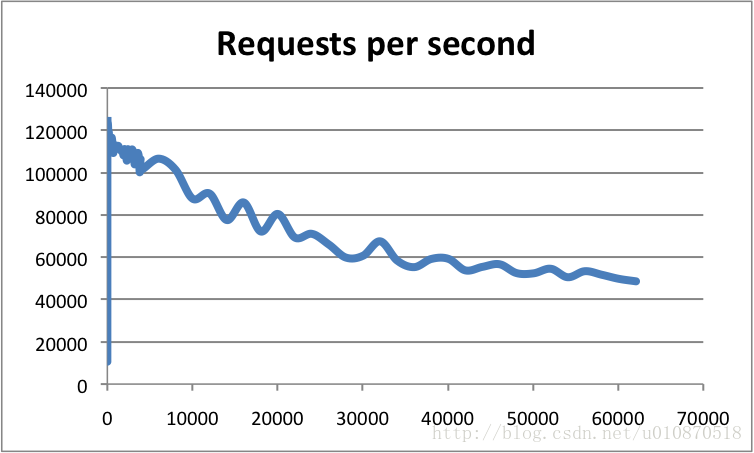 Redis为什么是单线程?Redis又为什么这么快！