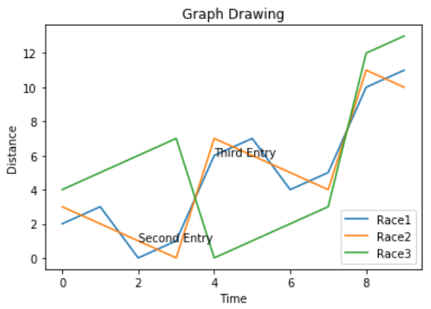 Python数据可视化教程：注释，图例和图表背景的样式实现