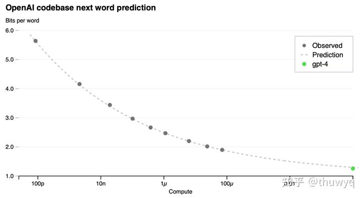 Mu-scaling：大模型科研新范式，无需训练即可预知表现