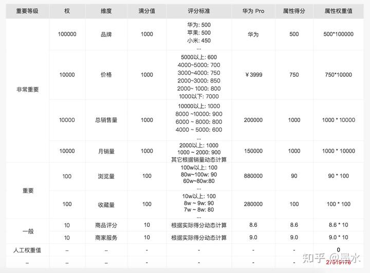 商品搜索与排序：电商搜索的一般机制总结