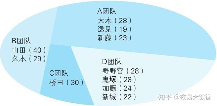 SQL进阶——GROUP BY和PARTITION BY的意义！