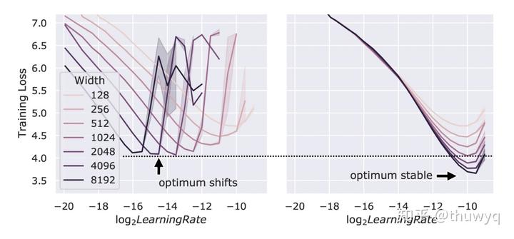 Mu-scaling：大模型科研新范式，无需训练即可预知表现