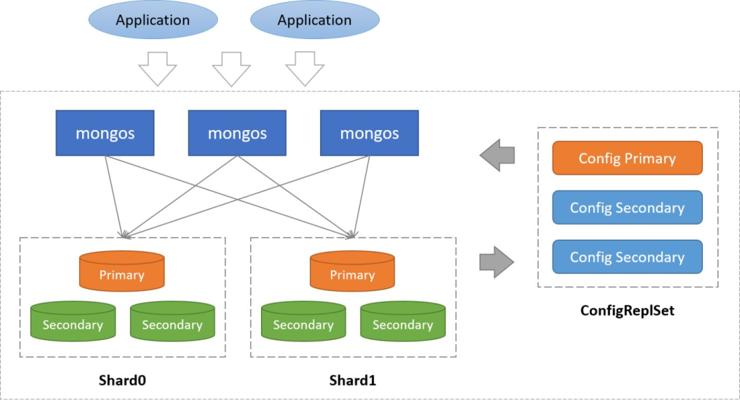 mongodb基础知识：什么是文档型数据库？