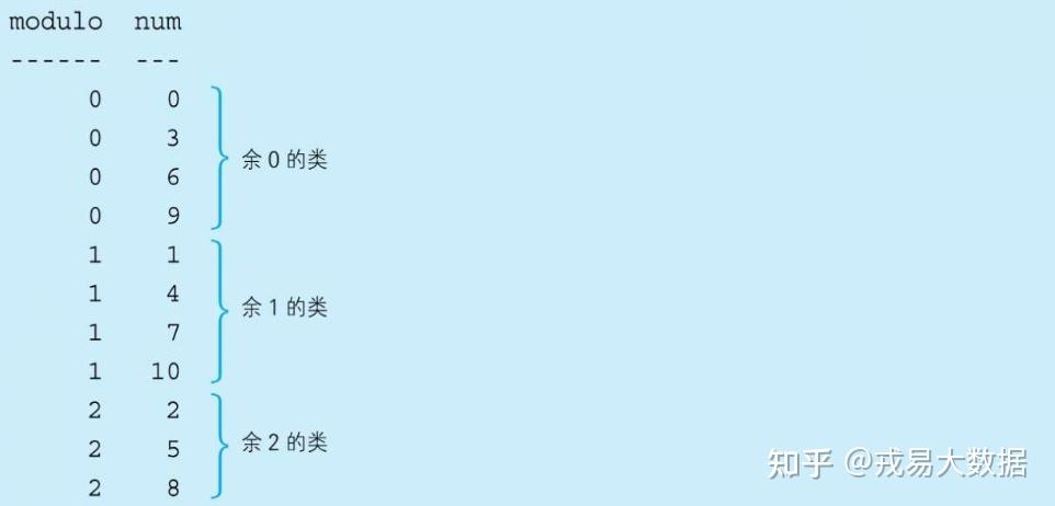 SQL进阶——GROUP BY和PARTITION BY的意义！