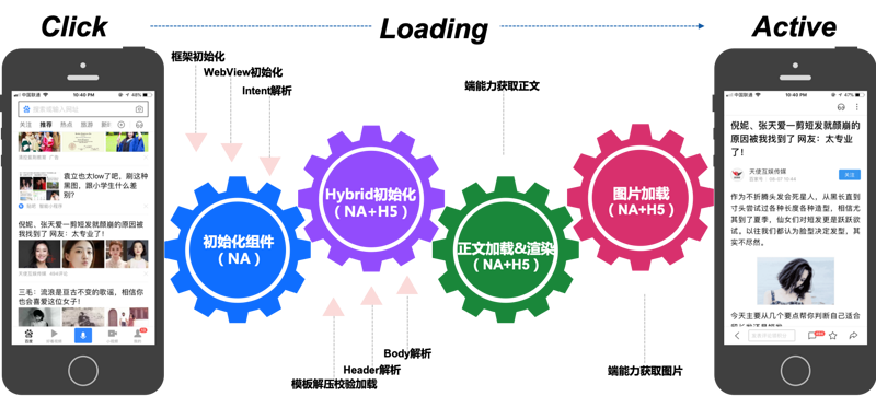 百度APP开发团队：Android H5首屏优化实践