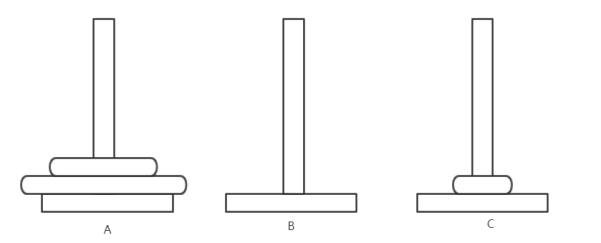 python算法学习：递归算法