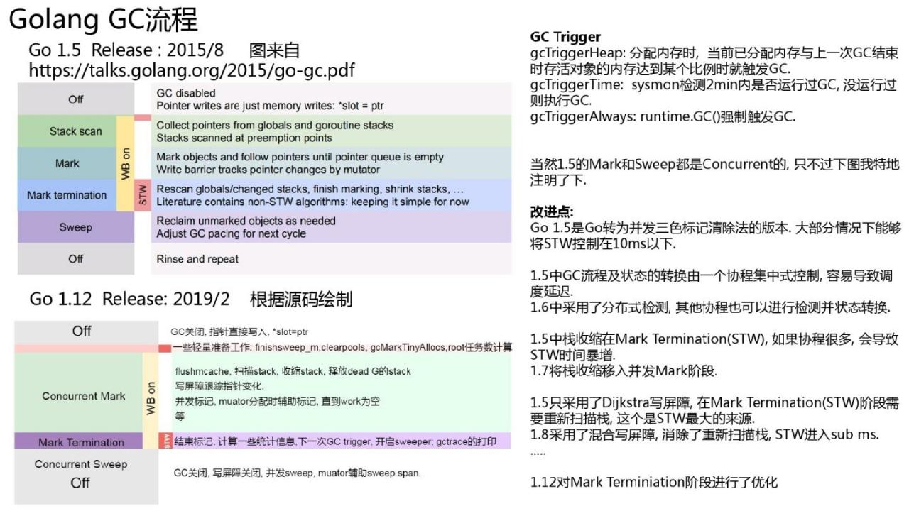 Golang的goroutine是如何实现的？