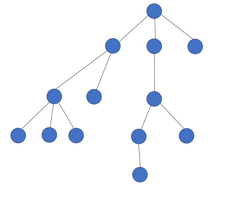 什么是树？二叉树基本术语有哪些？