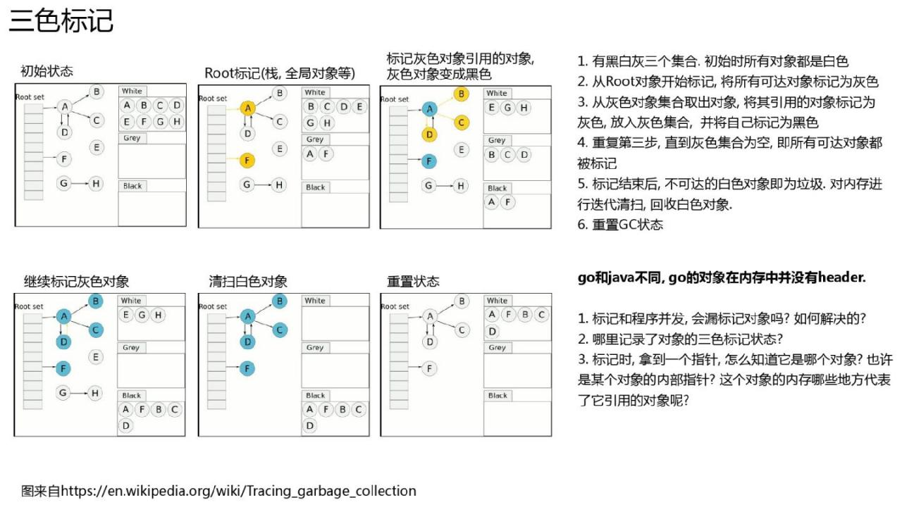 Golang的goroutine是如何实现的？