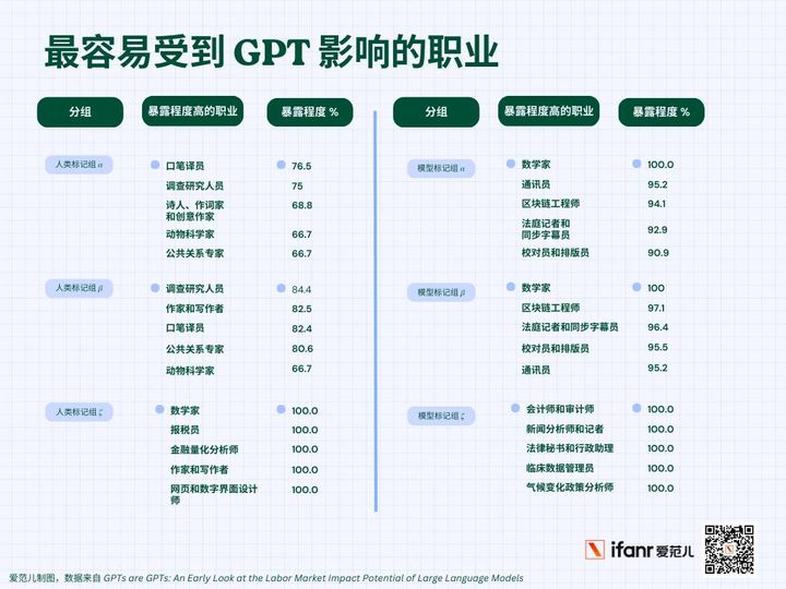 苹果Vision Pro和chatGPT-4，开启“智力盈余”新时代
