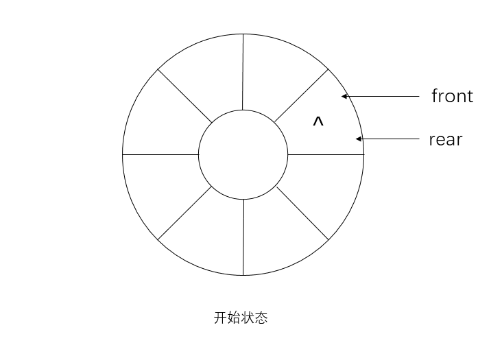 循环队列的基本操作（初始化、入队出队、遍历）及C语言代码实现