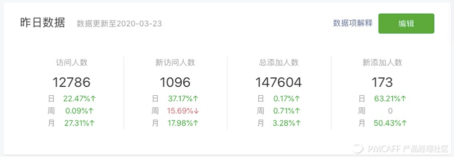 产品设计角度全面总结微信小程序开发