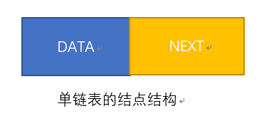 单链表概念&设计…（头插入法、尾插入法）C语言代码