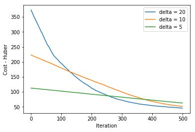 Python机器学习算法：7个损失函数
