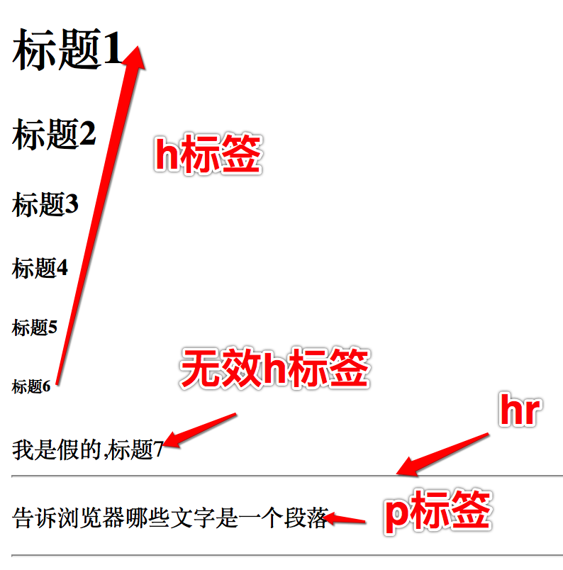 HTML5学习笔记之基础标签
