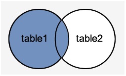 PostgreSQL左外连接 LEFT OUTER JOIN