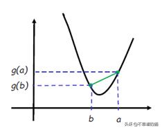 机器学习中的成本函数，学习率和梯度下降，你懂吗？