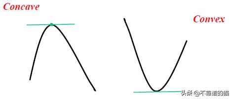 机器学习中的成本函数，学习率和梯度下降，你懂吗？