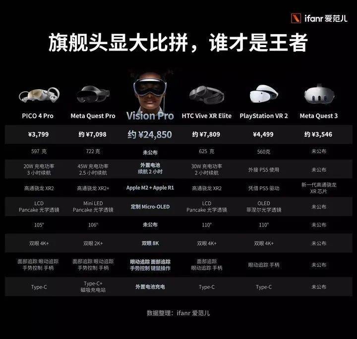 苹果Vision Pro和chatGPT-4，开启“智力盈余”新时代