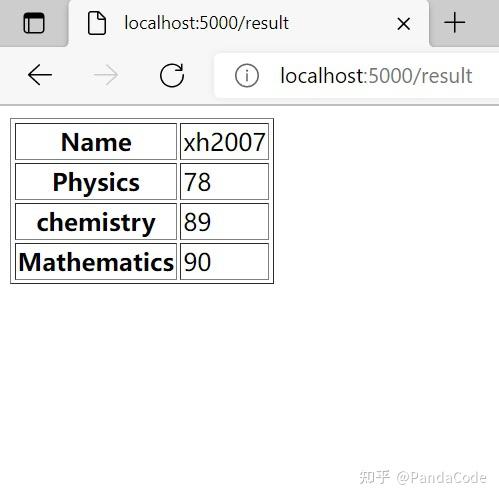 Flask快速入门：HTTP方法