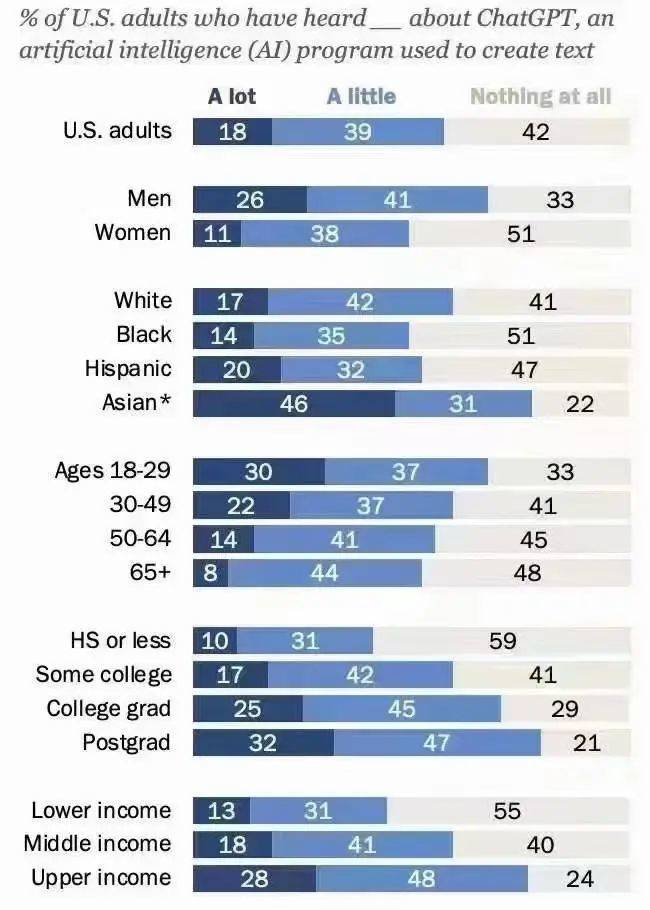 苹果Vision Pro和chatGPT-4，开启“智力盈余”新时代