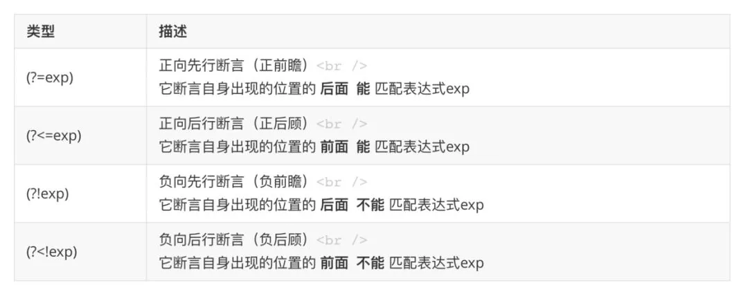 正则表达式匹配规则整理，图解原理并附思维导图