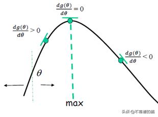 机器学习中的成本函数，学习率和梯度下降，你懂吗？